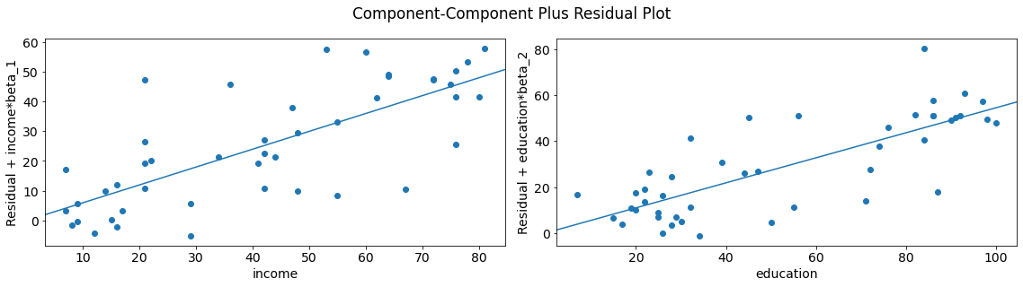 Grid of CCPR plots for all regressors