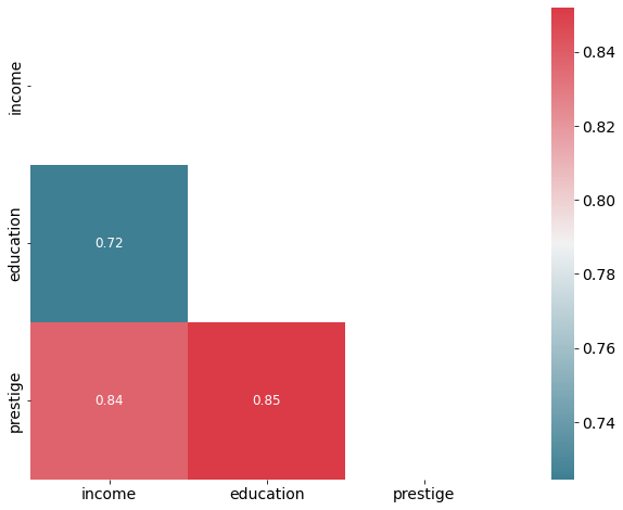 Correlation heatmap of variables